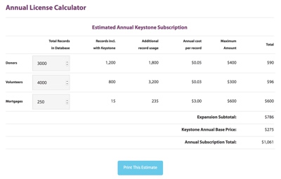 Annual License Calculator